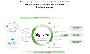 Press Release: SignalFx and Altersis Performance Announce Partnership to Extend Real-Time Cloud Monitoring to EMEA Enterprises