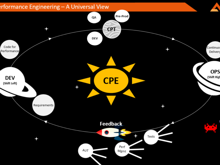 CPE: The Grand Unified Theory of Performance