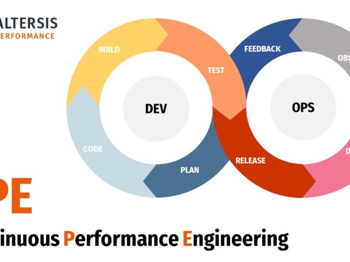Continuous Performance Engineering: From Shift Left to Shift Right Performance